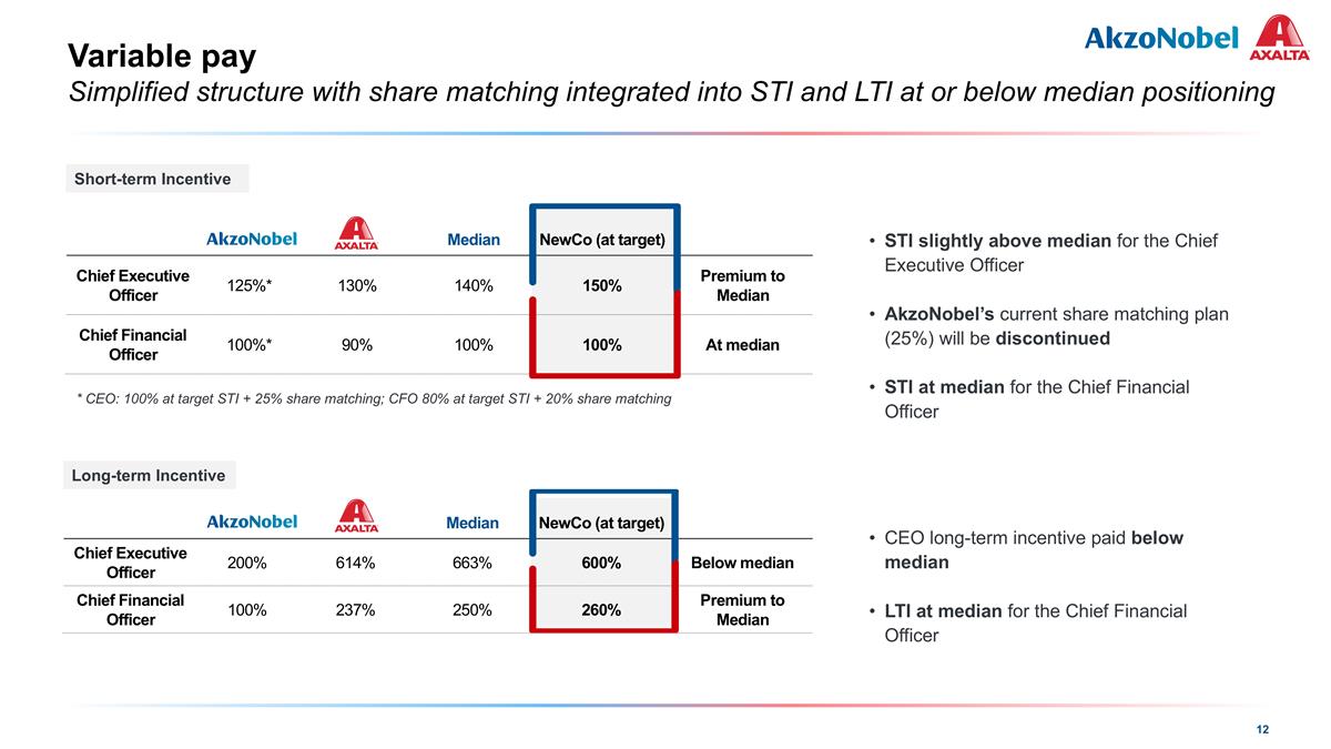 Slide 12