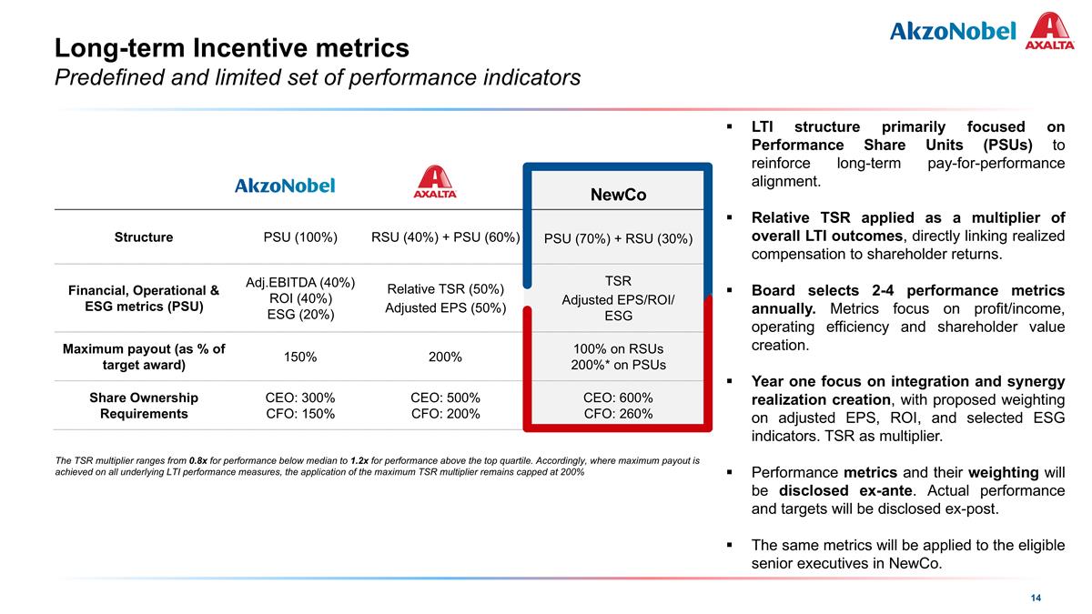 Slide 14