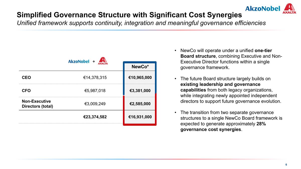 Slide 6