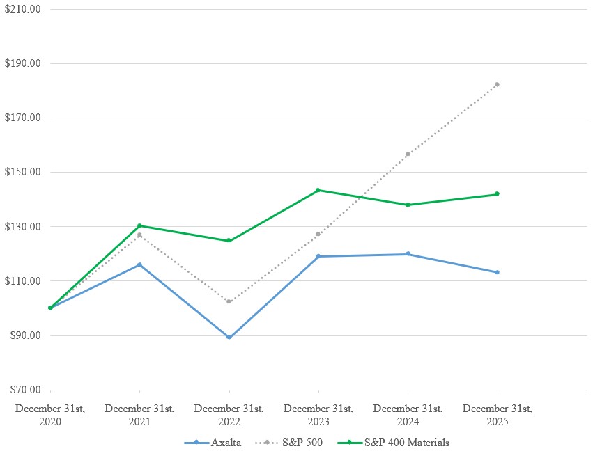Stock Performance 1.8.2026.jpg